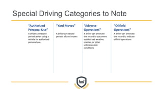 Special Driving Categories to Note
“Authorized
Personal Use”
A driver can record
periods when using a
vehicle for authorized
personal use.
“Yard Moves”
A driver can record
periods of yard moves
“Adverse
Operations”
A driver can annotate
the record to document
sudden bad weather,
crashes, or other
unforeseeable
conditions
“Oilfield
Operations”
A driver can annotate
the record to indicate
oilfield operations
 