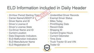 ELD Information included in Daily Header
• 24-Hour Period Starting Time
• Carrier Name/USDOT #
• Driver Name and ID
• Driver’s License #
• Driver’s License State
• Co-Driver Name and ID
• Current Location
• Data Diagnostic Indicators
• ELD Malfunction Indicators
• ELD Manufacturer Name
• ELD Registration ID
• Unidentified Driver Records
• Exempt Driver Status
• Miles Today
• Print/Display Date
• Record Date
• Shipping ID
• Current Engine Hours
• Current Odometer
• Time Zone
• Truck Tractor ID and VIN
• Trailer ID
 