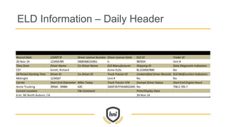 ELD Information – Daily Header
Record Date USDOT # Driver License Number Driver License State ELD ID Trailer ID
20-Nov-14 123456789 D000368210361 IL 987654 Unit #
Time Zone Driver Name Co-Driver Name ELD Manufacturer Shipping ID Data Diagnostic Indicators
CST Smith, Richard Acme ELDs BL1234567890 No
24 Period Starting Time Driver ID Co-Driver ID Truck Tractor ID Unidentified Driver Records ELD Malfunction Indicators
Midnight 1234567 Unit # No No
Carrier Start End Odometer Miles Today Truck Tractor VIN Exempt Driver Status Start End Engine Hours
Acme Trucking 39564 - 39984 420 1M2P267Y5AM022445 No 758.2-765.7
Current Location File Comment Print/Display Date
6 mi. NE North Auburn, CA 20-Nov-14
 