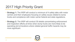 • Strategy 1: The WSP will conduct a minimum of 4 safety talks with motor
carriers and their employees focusing on safety issues related to dump
trucks and compliance with motor carrier federal and state regulations.
• Strategy 2: The WSP will conduct 30 details concentrating enforcement
and inspection efforts at times when dump trucks are more likely to be
operating and at locations where related general traffic hazards may be
more significant.
2017 High Priority Grant
57
 