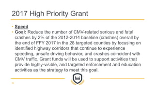 • Speed
• Goal: Reduce the number of CMV-related serious and fatal
crashes by 2% of the 2012-2014 baseline (crashes) overall by
the end of FFY 2017 in the 28 targeted counties by focusing on
identified highway corridors that continue to experience
speeding, unsafe driving behavior, and crashes coincident with
CMV traffic. Grant funds will be used to support activities that
provide highly-visible, and targeted enforcement and education
activities as the strategy to meet this goal.
2017 High Priority Grant
58
 