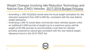 • Amending s. 348.15(3)(f)(2) would raise the truck weight exemption for idle
reduction equipment from 400 to 550 lbs. consistent with the new federal
weight allowance
• Amending s.348.15 would allow commercial motor vehicles (power units)
an additional 2,000 pounds of weight (up to a maximum gross vehicle
weight of 82,000 pounds) to accommodate a fuel tank for vehicles
primarily powered by natural gas consistent with the new federal weight
allowance found in the 2015 FAST Act
Weight Changes Involving Idle Reduction Technology and
Natural Gas (CNG) Vehicles 2017-2019 Budget Process
75
 