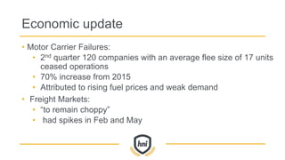 Economic update
• Motor Carrier Failures:
• 2nd quarter 120 companies with an average flee size of 17 units
ceased operations
• 70% increase from 2015
• Attributed to rising fuel prices and weak demand
• Freight Markets:
• “to remain choppy”
• had spikes in Feb and May
 