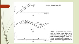 frequency modulated continuous wave (FM-CW) RADAR.pptx