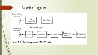 frequency modulated continuous wave (FM-CW) RADAR.pptx