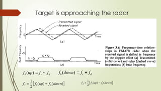 frequency modulated continuous wave (FM-CW) RADAR.pptx