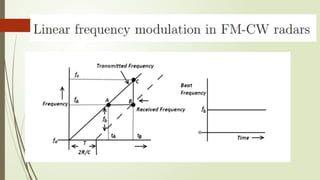 frequency modulated continuous wave (FM-CW) RADAR.pptx