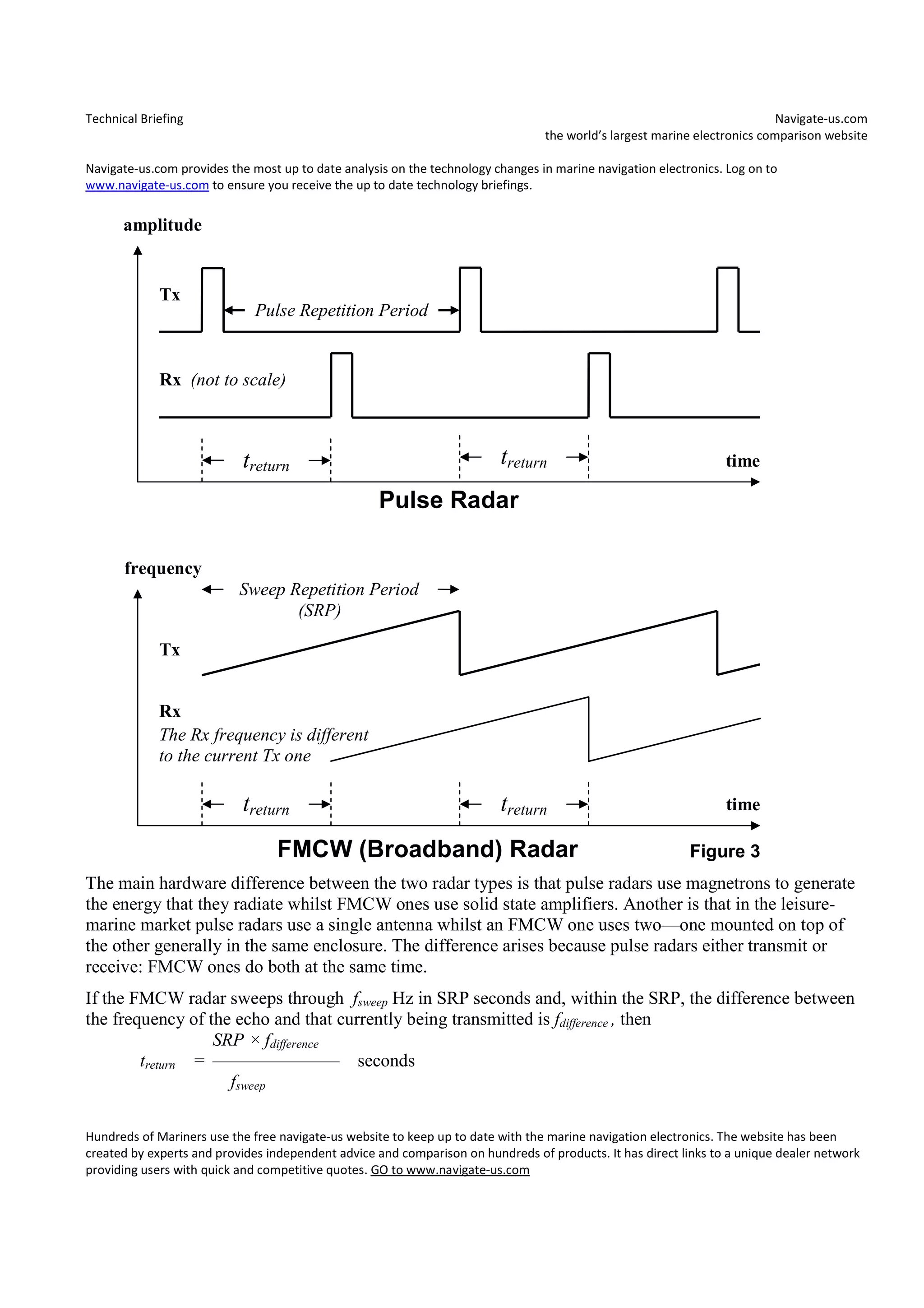 Fmcw vs pulse radar | PDF