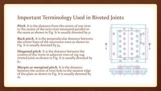 Pitch In Rivets Fmd riveted joints | PPTX