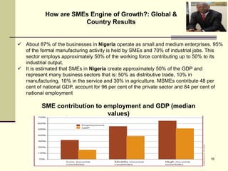 ’Unlocking Real Sector Development: SMEs as Agent of Growth and ...