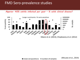 Benefits and possibilities for the foot and mouth disease progressive control pathway to be applied at county level