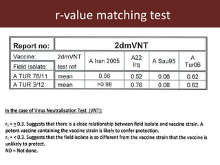Foot-and-mouth disease: Control and vaccination
