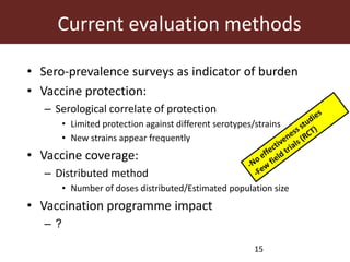 Foot-and-mouth disease: Control and vaccination