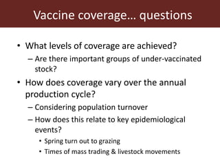 Foot-and-mouth disease: Control and vaccination