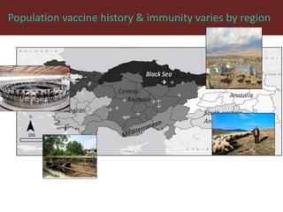 Foot-and-mouth disease: Control and vaccination