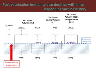 Foot-and-mouth disease: Control and vaccination