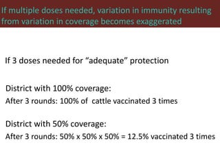 Foot-and-mouth disease: Control and vaccination