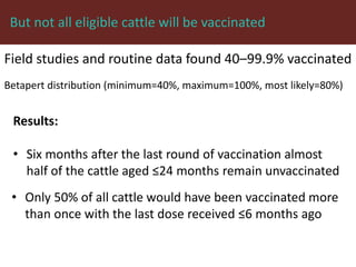 Foot-and-mouth disease: Control and vaccination