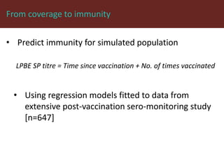 Foot-and-mouth disease: Control and vaccination