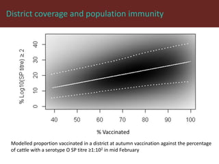 Foot-and-mouth disease: Control and vaccination