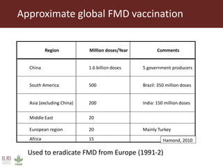Foot-and-mouth disease: Control and vaccination