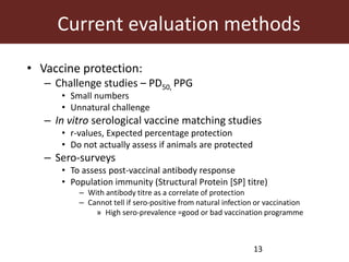Foot-and-mouth disease: Control and vaccination