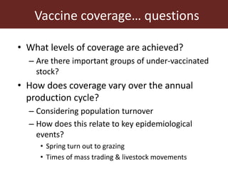 Foot-and-mouth disease: Control and vaccination