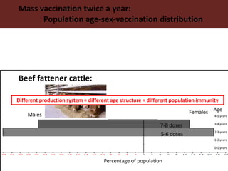 Foot-and-mouth disease: Control and vaccination