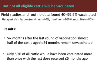 Foot-and-mouth disease: Control and vaccination