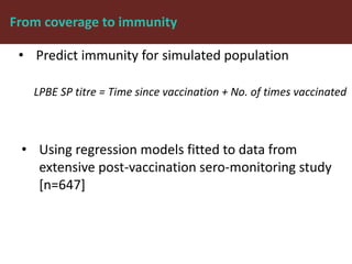 Foot-and-mouth disease: Control and vaccination