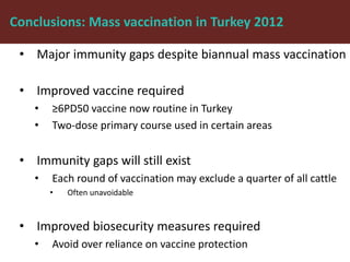 Foot-and-mouth disease: Control and vaccination