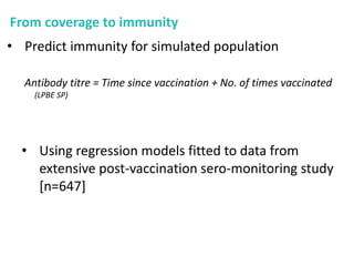 Mass vaccination, immunity and coverage: Modelling population protection against foot-and-mouth disease in Turkish cattle