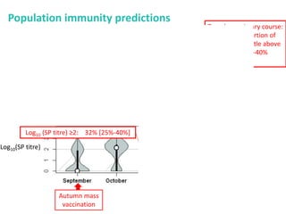 Mass vaccination, immunity and coverage: Modelling population protection against foot-and-mouth disease in Turkish cattle