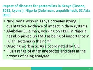 What do we know about the economic impact of foot and mouth disease in smallholder production? Summary of the evidence