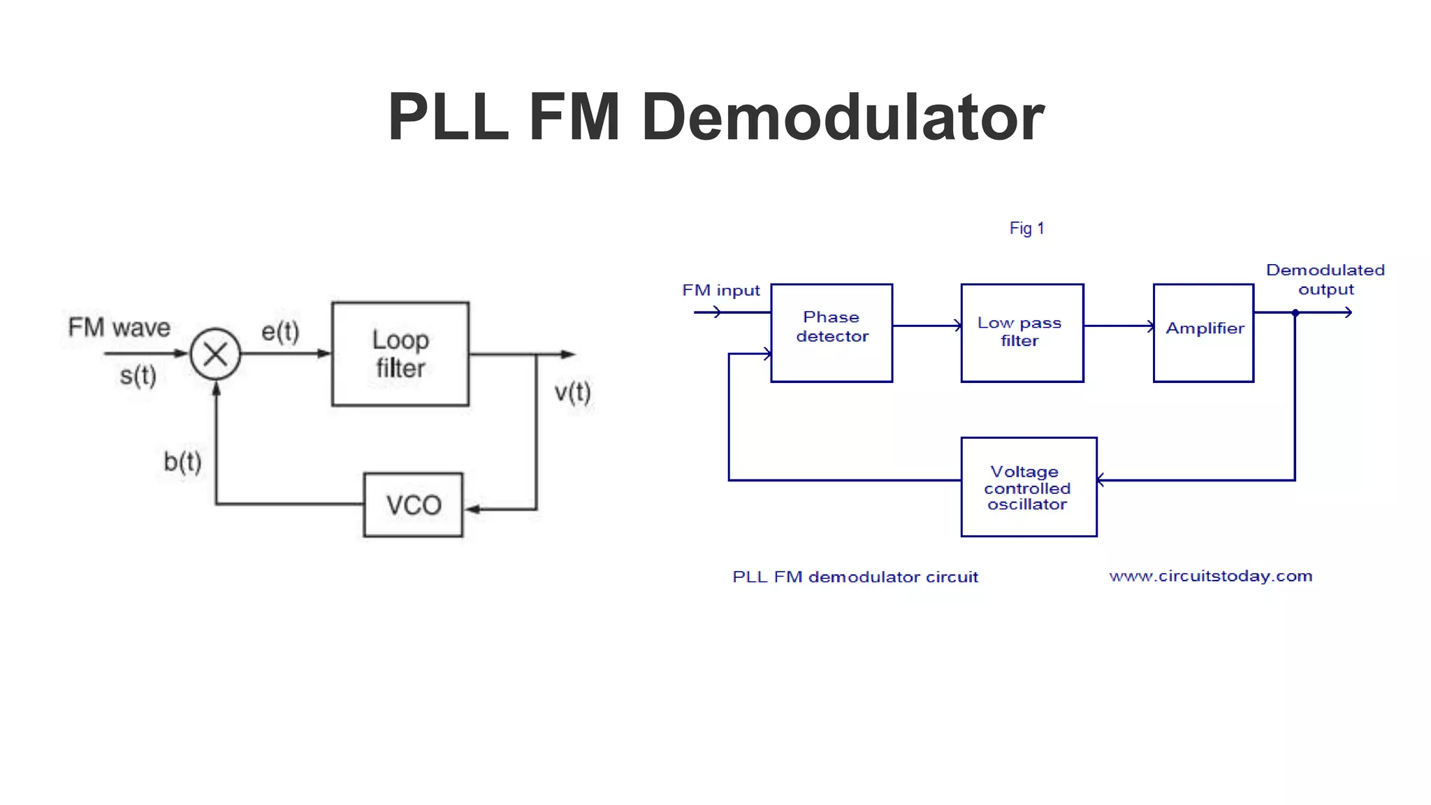 FM Demodulation Using PLL PPTX FM Demodulation Using PLL PPTX