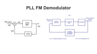 FM demodulation using PLL | PPTX