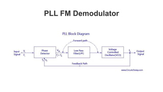 FM demodulation using PLL | PPTX