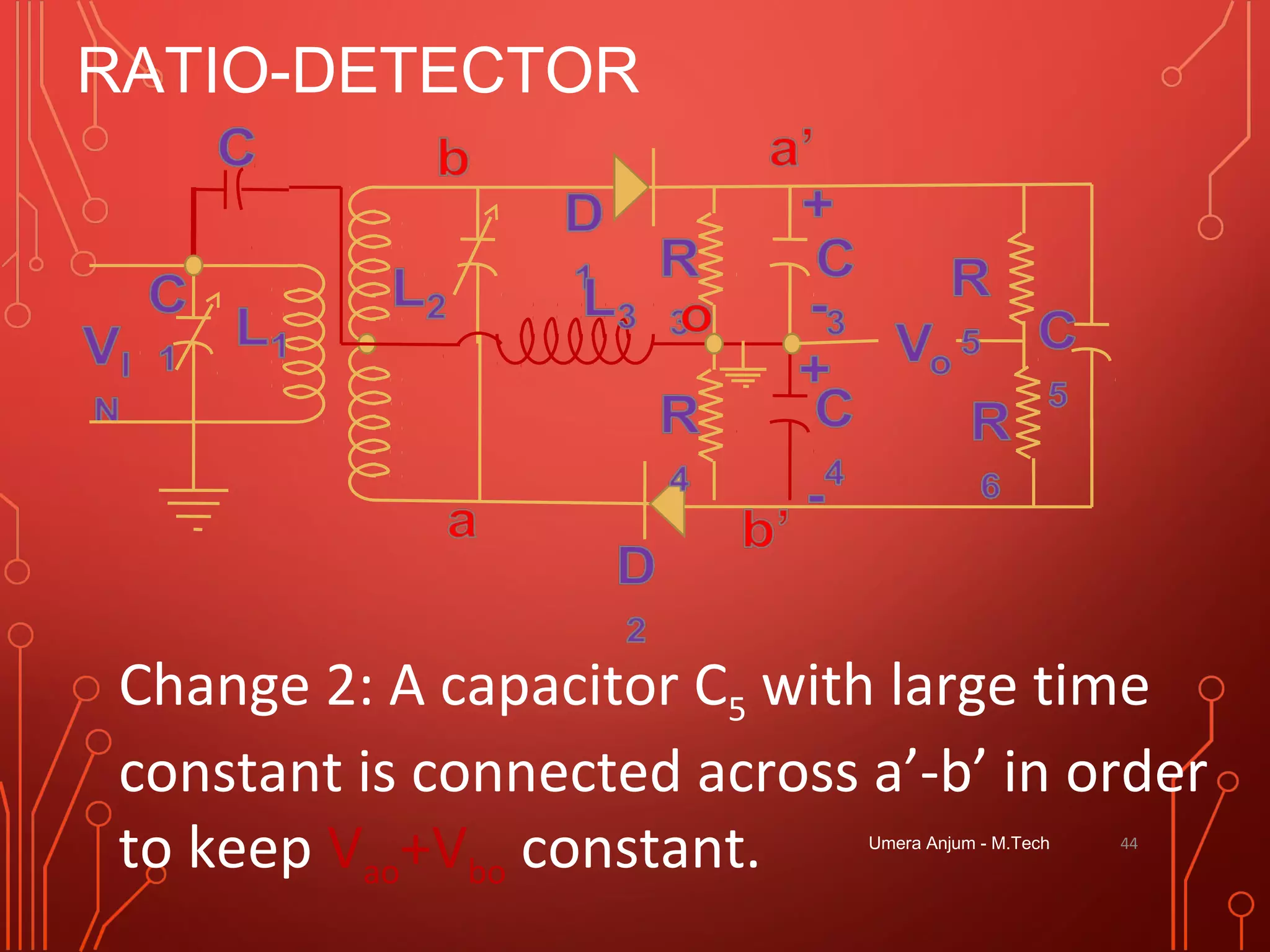 RATIO-DETECTOR
Umera Anjum - M.Tech 44
Change 2: A capacitor C5 with large time
constant is connected across a’-b’ in order
to keep Vao+Vbo constant.
 
