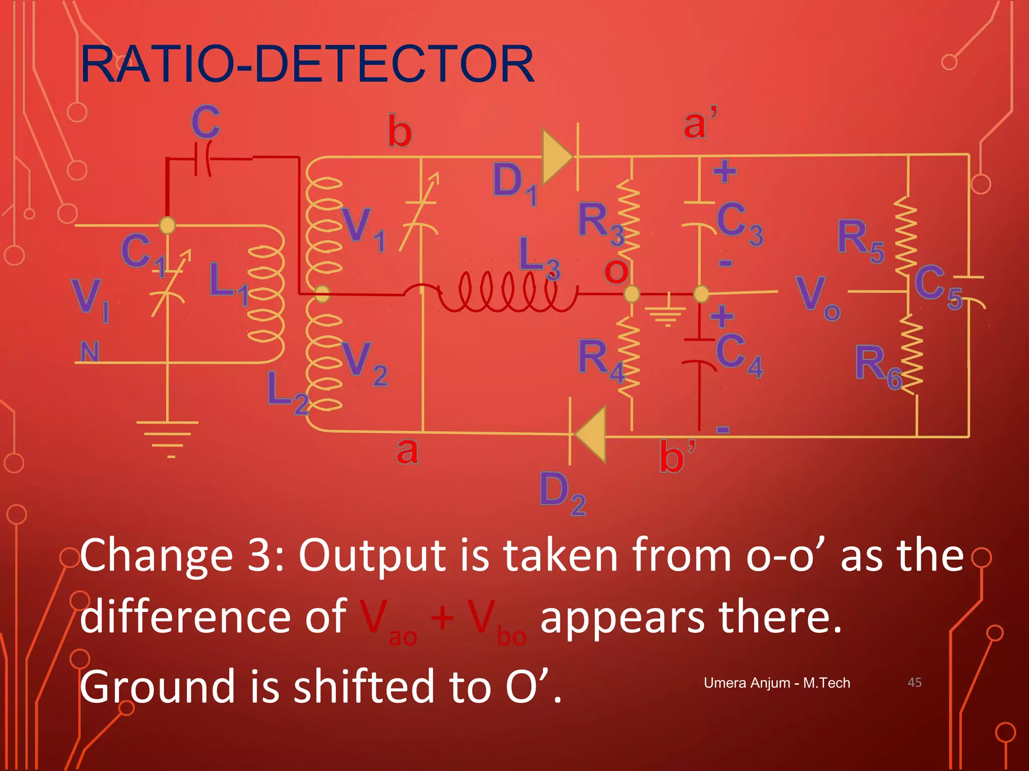 RATIO-DETECTOR
Umera Anjum - M.Tech 45
Change 3: Output is taken from o-o’ as the
difference of Vao + Vbo appears there.
Ground is shifted to O’.
 