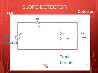 FM
Source
Tank
Circuit
Detector
Output
FM
SLOPE DETECTOR
Umera Anjum - M.Tech 15
 