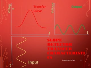 Transfer
Curve
Output
SLOPE
DETECTOR
TRANSFER
CHARACTERISTI
CS 16Umera Anjum - M.Tech
 