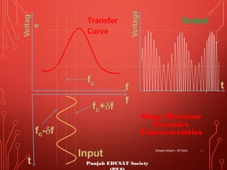 Transfer
Curve
Output
Slope Detector
Transfer
Characteristics
Punjab EDUSAT Society
Umera Anjum - M.Tech 17
 