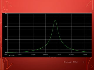 Umera Anjum - M.Tech 20
 