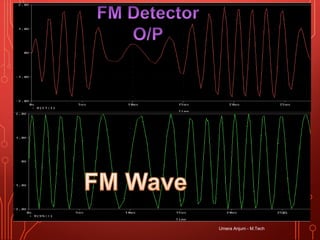 Umera Anjum - M.Tech
21
 