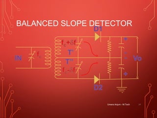 BALANCED SLOPE DETECTOR
Umera Anjum - M.Tech 24
 
