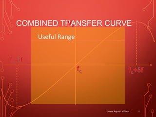 COMBINED TRANSFER CURVE
Umera Anjum - M.Tech 26
Useful Range
 