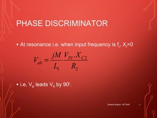 PHASE DISCRIMINATOR
• At resonance i.e. when input frequency is fc, X2=0
• i.e. Vab leads VIN by 900
.
Umera Anjum - M.Tech 32
2
2
1
.
R
XV
L
jM
V CIN
ab =
 