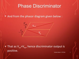 Umera Anjum - M.Tech 35
Phase Discriminator
• And from the phasor diagram given below :
• That as Vao>Vbo, hence discriminator output is
positive.
2
abV
2
abV
−
Vao
Vbo
 
