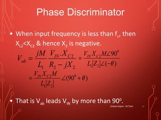 Phase Discriminator
• When input frequency is less than fc, then
XL2<XC2 & hence X2 is negative.
• That is Vab leads VIN by more than 900
.
Umera Anjum - M.Tech 36
22
2
1
.
jXR
XV
L
jM
V CIN
ab
−
=
)(
90
21
0
2
θ−∠
∠
=
ZL
MXV CIN
)90( 0
21
2
θ+∠=
ZL
MXV CIN
 