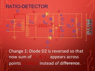 RATIO-DETECTOR
Umera Anjum - M.Tech 43
Change 1: Diode D2 is reversed so that
now sum of Vao & Vbo appears across
points a’ and b’ instead of difference.
 